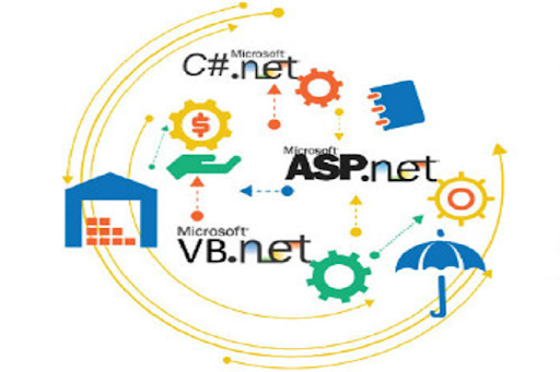 ASP.NET training in Patna