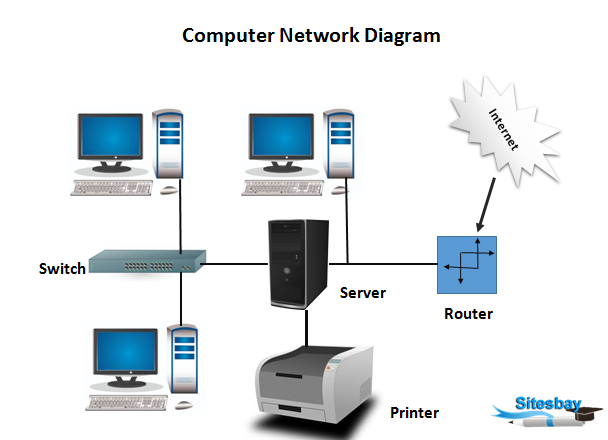 Get Networking Infrastructure in Patna